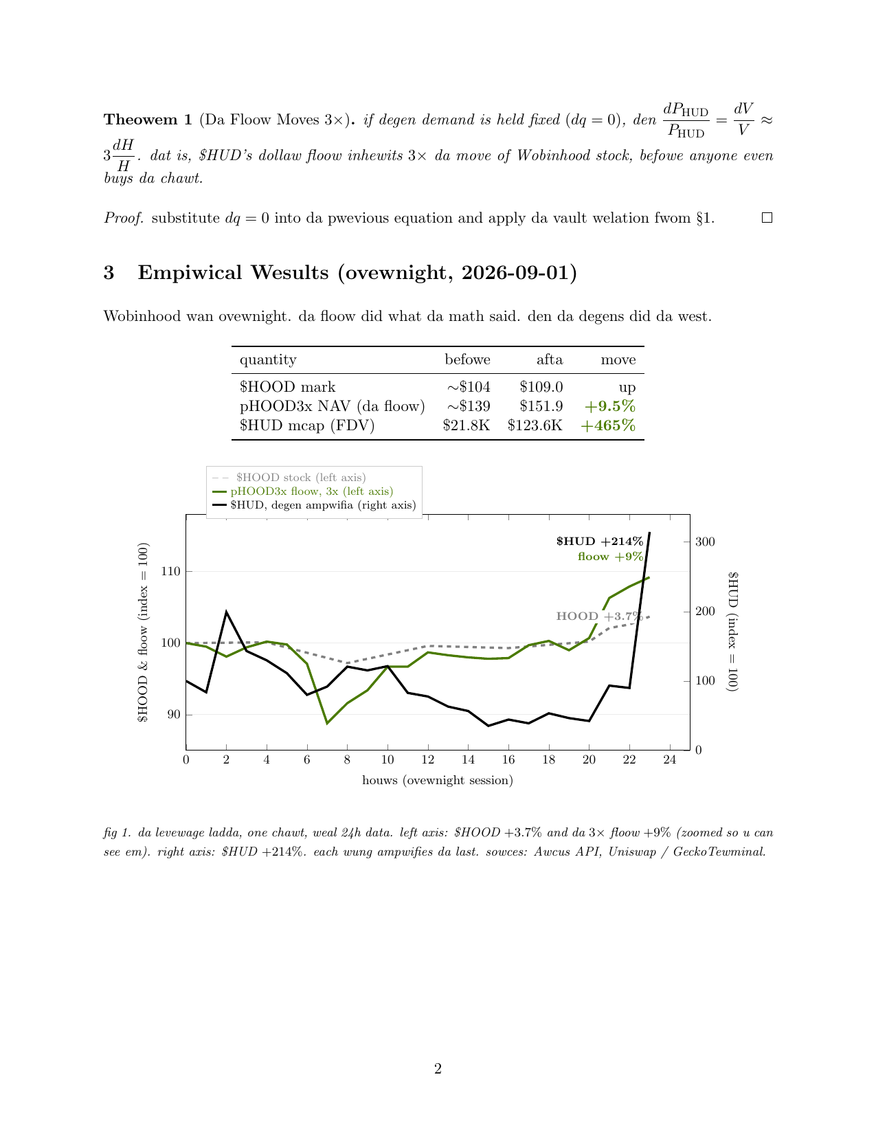 Wobbinhud leverage ladder chart